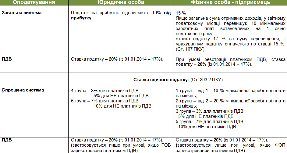 таблиця оподаткування